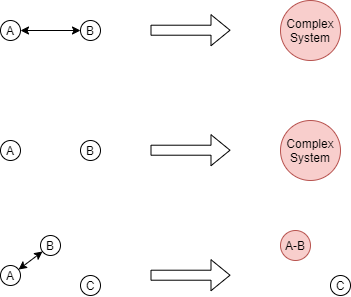 11-complex-system-merge-2